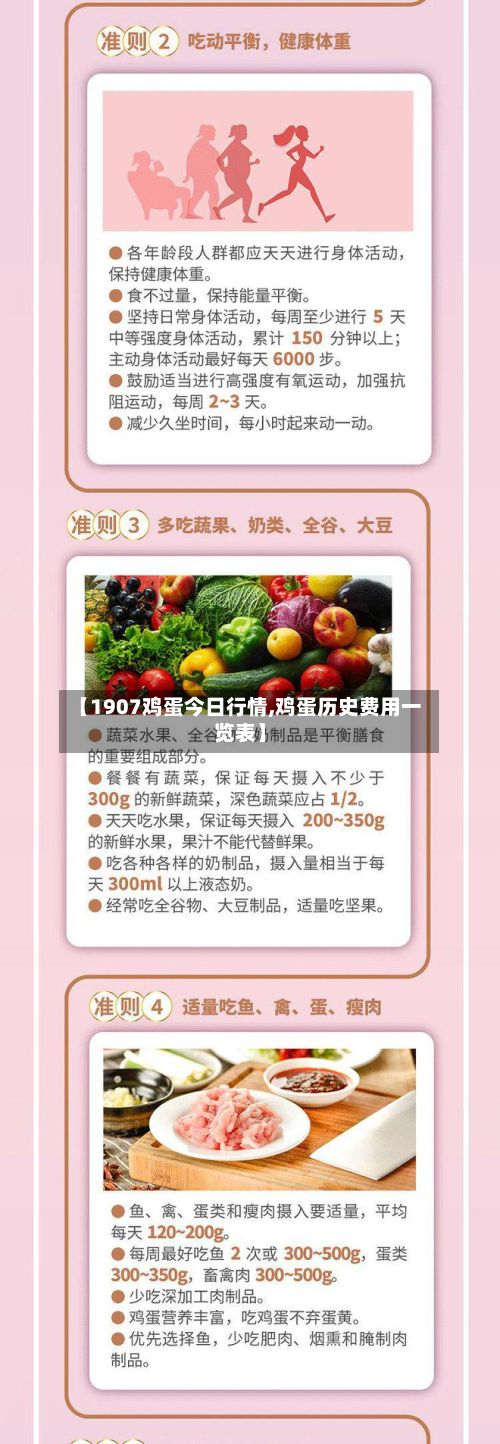 【1907鸡蛋今日行情,鸡蛋历史费用一览表】