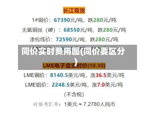 同价实时费用图(同价要区分)