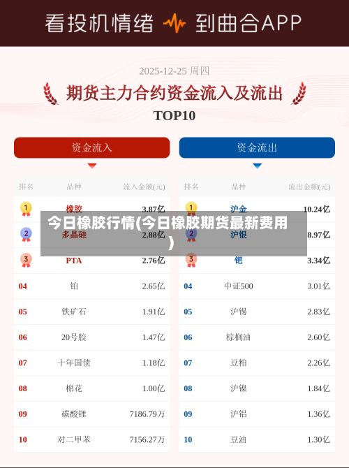 今日橡胶行情(今日橡胶期货最新费用)-第2张图片