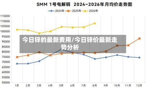 今日锌的最新费用/今日锌价最新走势分析-第2张图片