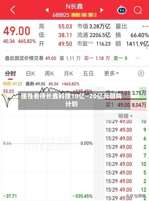 理性看待长鑫科技10亿—20亿元回购计划-第2张图片