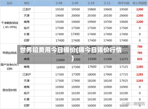 世界铅费用今日锡价(锡今日锡价行情)