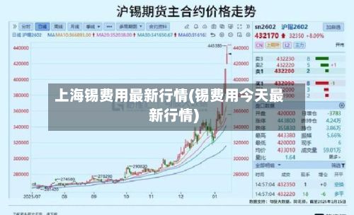 上海锡费用最新行情(锡费用今天最新行情)