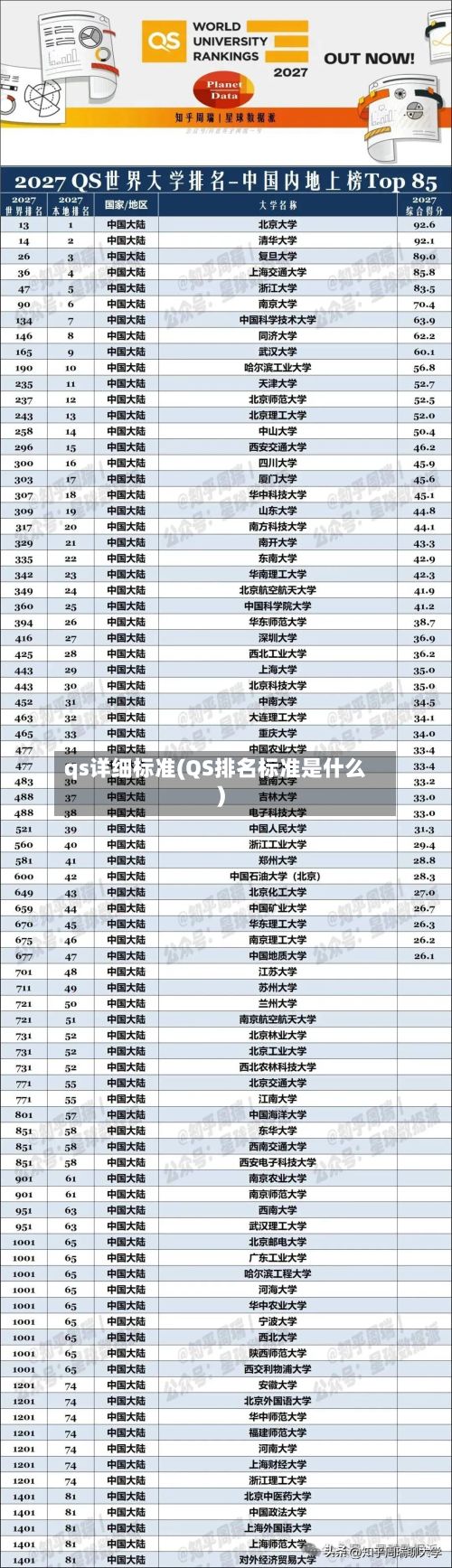 qs详细标准(QS排名标准是什么)