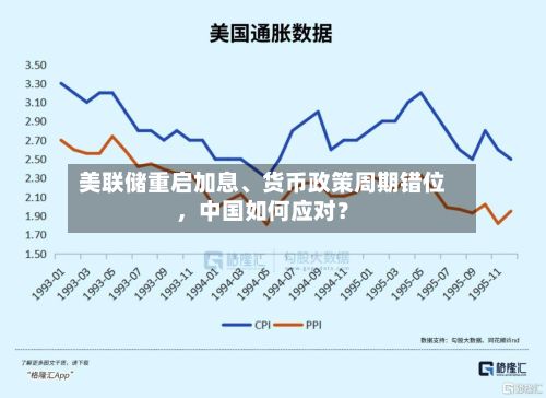 美联储重启加息、货币政策周期错位	，中国如何应对？-第3张图片