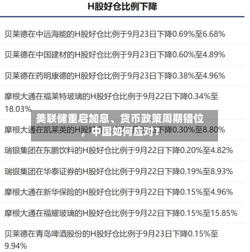 美联储重启加息	、货币政策周期错位	，中国如何应对？-第2张图片