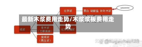 最新木浆费用走势/木浆浆板费用走势