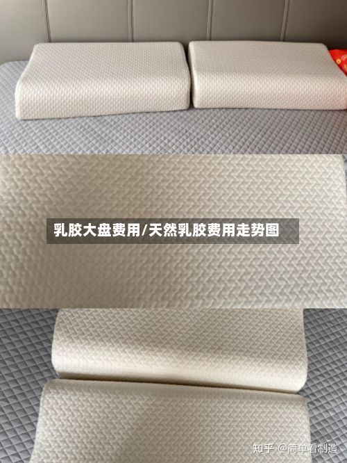 乳胶大盘费用/天然乳胶费用走势图