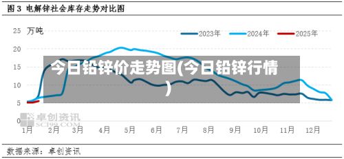 今日铅锌价走势图(今日铅锌行情)-第3张图片