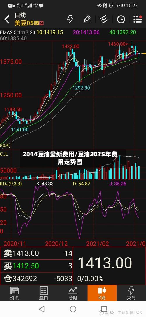 2014豆油最新费用/豆油2015年费用走势图-第2张图片