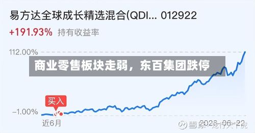 商业零售板块走弱，东百集团跌停