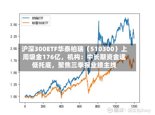 沪深300ETF华泰柏瑞（510300）上周吸金176亿	，机构：中长期资金逢低托底，聚焦三季报业绩主线-第2张图片