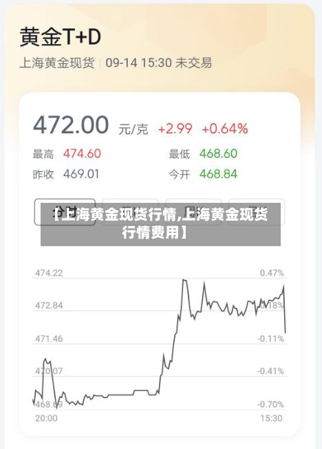 【上海黄金现货行情,上海黄金现货行情费用】