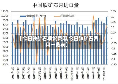 【今日铁矿石期货费用,今日铁矿石费用一览表】-第3张图片