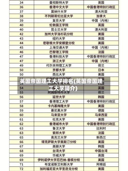 英国帝国理工大学排名(英国帝国理工大学简介)-第2张图片