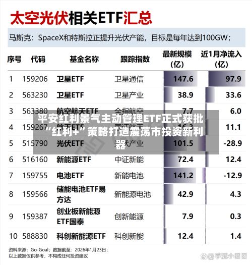 平安红利景气主动管理ETF正式获批  “红利+”策略打造震荡市投资新利器