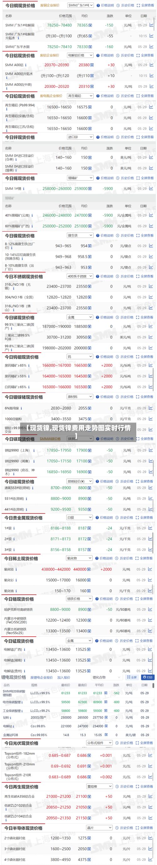 【现货镍,现货镍费用走势图实时行情】