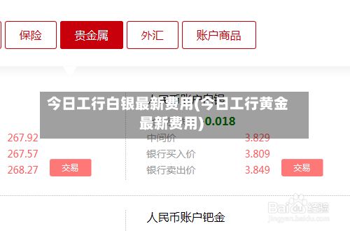 今日工行白银最新费用(今日工行黄金最新费用)-第3张图片
