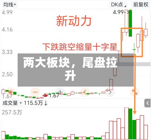 两大板块，尾盘拉升-第2张图片