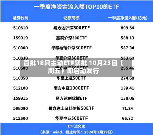 首批18只主动ETF获批 10月23日（周五）即启动发行-第2张图片