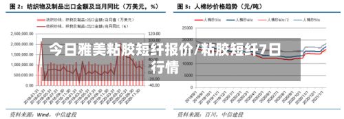 今日雅美粘胶短纤报价/粘胶短纤7日行情