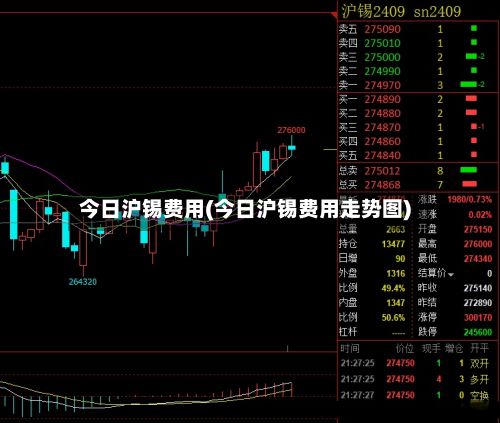 今日沪锡费用(今日沪锡费用走势图)-第2张图片