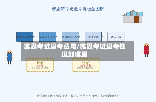 雅思考试退考费用/雅思考试退考钱退到哪里