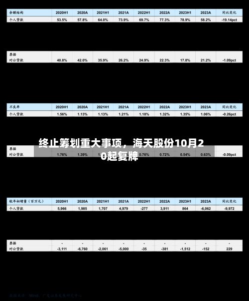 终止筹划重大事项，海天股份10月20起复牌-第1张图片