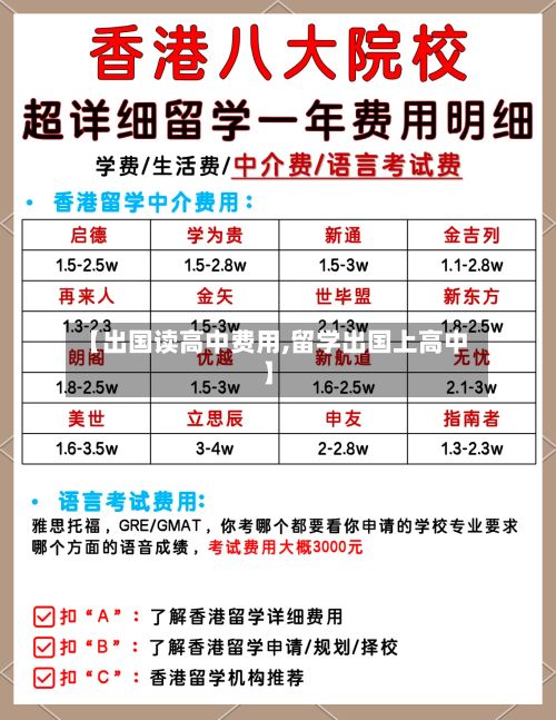 【出国读高中费用,留学出国上高中】