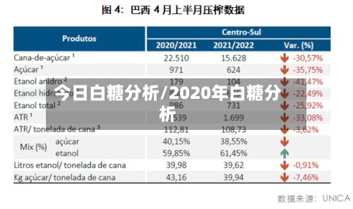今日白糖分析/2020年白糖分析