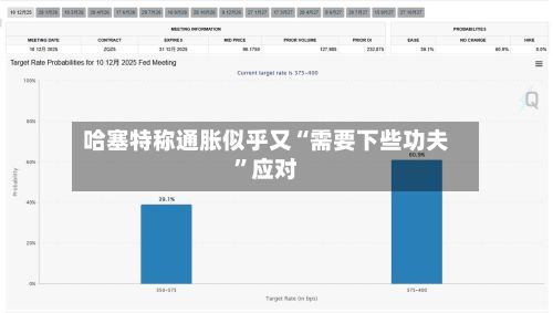 哈塞特称通胀似乎又“需要下些功夫	”应对-第2张图片