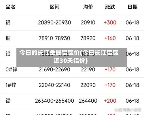 今日的长江金属铝锭价(今日长江铝锭近30天铝价)