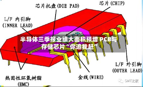 半导体三季报业绩大面积预增 PCB与存储芯片“你追我赶”-第2张图片