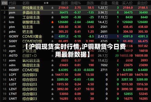 【沪铜现货实时行情,沪铜期货今日费用最新数据】