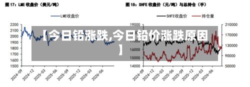 【今日铅涨跌,今日铅价涨跌原因】