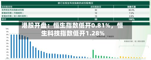 港股开盘：恒生指数低开0.81%	，恒生科技指数低开1.28%-第2张图片