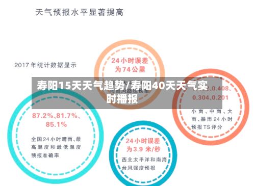 寿阳15天天气趋势/寿阳40天天气实时播报