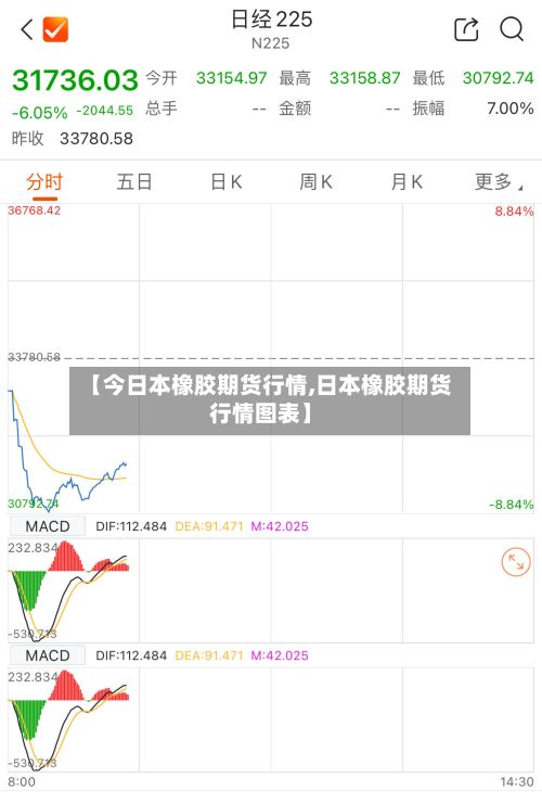 【今日本橡胶期货行情,日本橡胶期货行情图表】