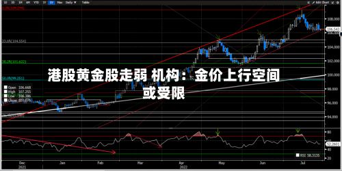港股黄金股走弱 机构:金价上行空间或受限-第1张图片