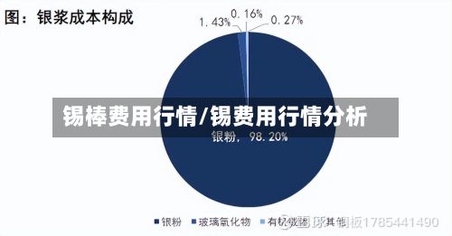 锡棒费用行情/锡费用行情分析-第2张图片
