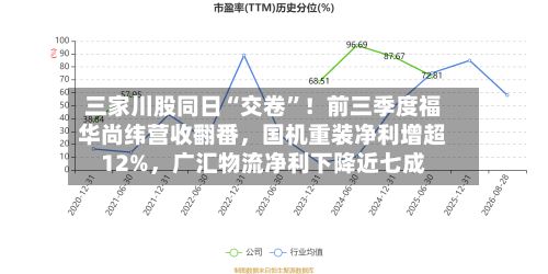 三家川股同日“交卷”！前三季度福华尚纬营收翻番	，国机重装净利增超12%，广汇物流净利下降近七成-第2张图片