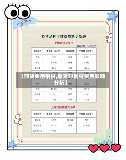 【期货费用钢材,期货对钢材费用影响分析】