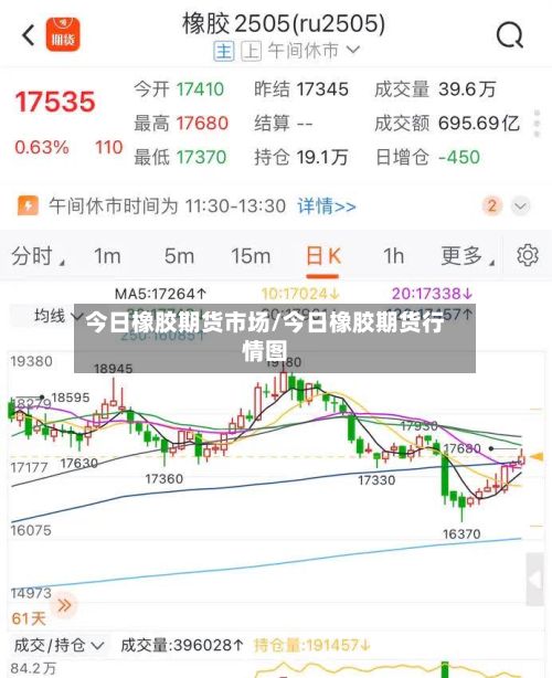 今日橡胶期货市场/今日橡胶期货行情图-第3张图片