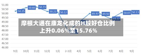 摩根大通在康龙化成的H股好仓比例上升0.06%至15.76%-第1张图片
