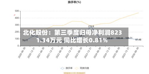 北化股份：第三季度归母净利润8231.34万元 同比增长0.81%