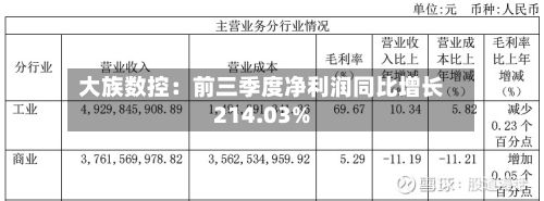 大族数控：前三季度净利润同比增长214.03%-第1张图片