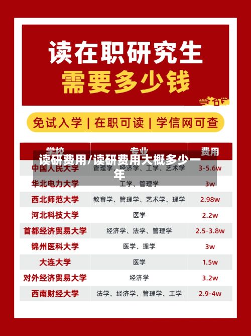 读研费用/读研费用大概多少一年
