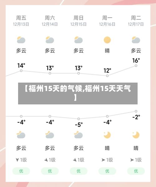 【福州15天的气候,福州15天天气】