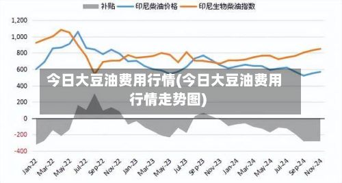 今日大豆油费用行情(今日大豆油费用行情走势图)-第2张图片