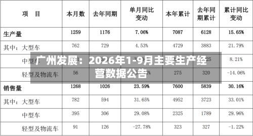 广州发展：2026年1-9月主要生产经营数据公告